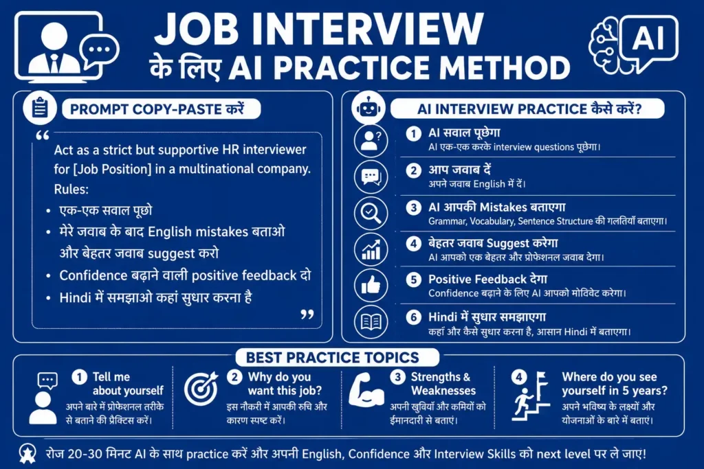 Job Interview ke liye English AI Practice Method